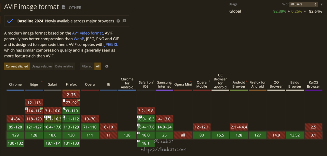 browser support avif